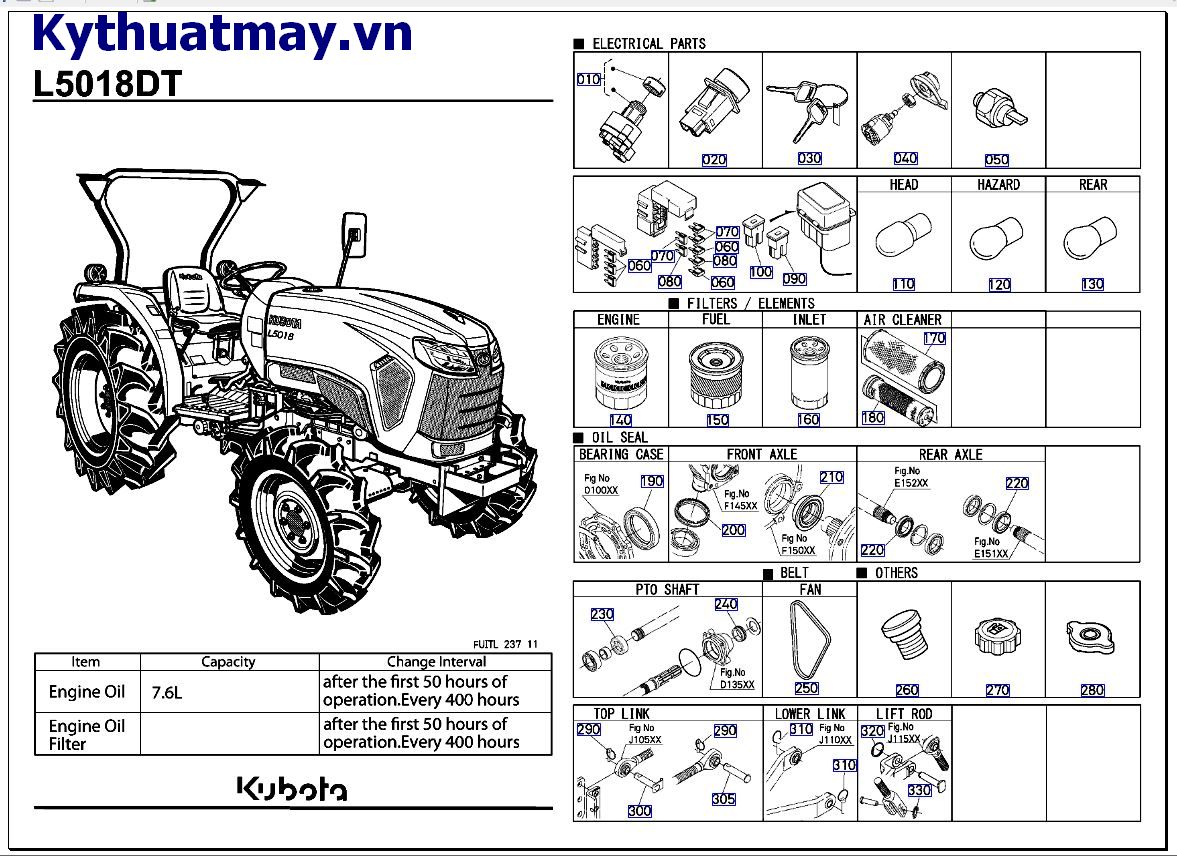 Hạng mục sử dụng thường xuyên